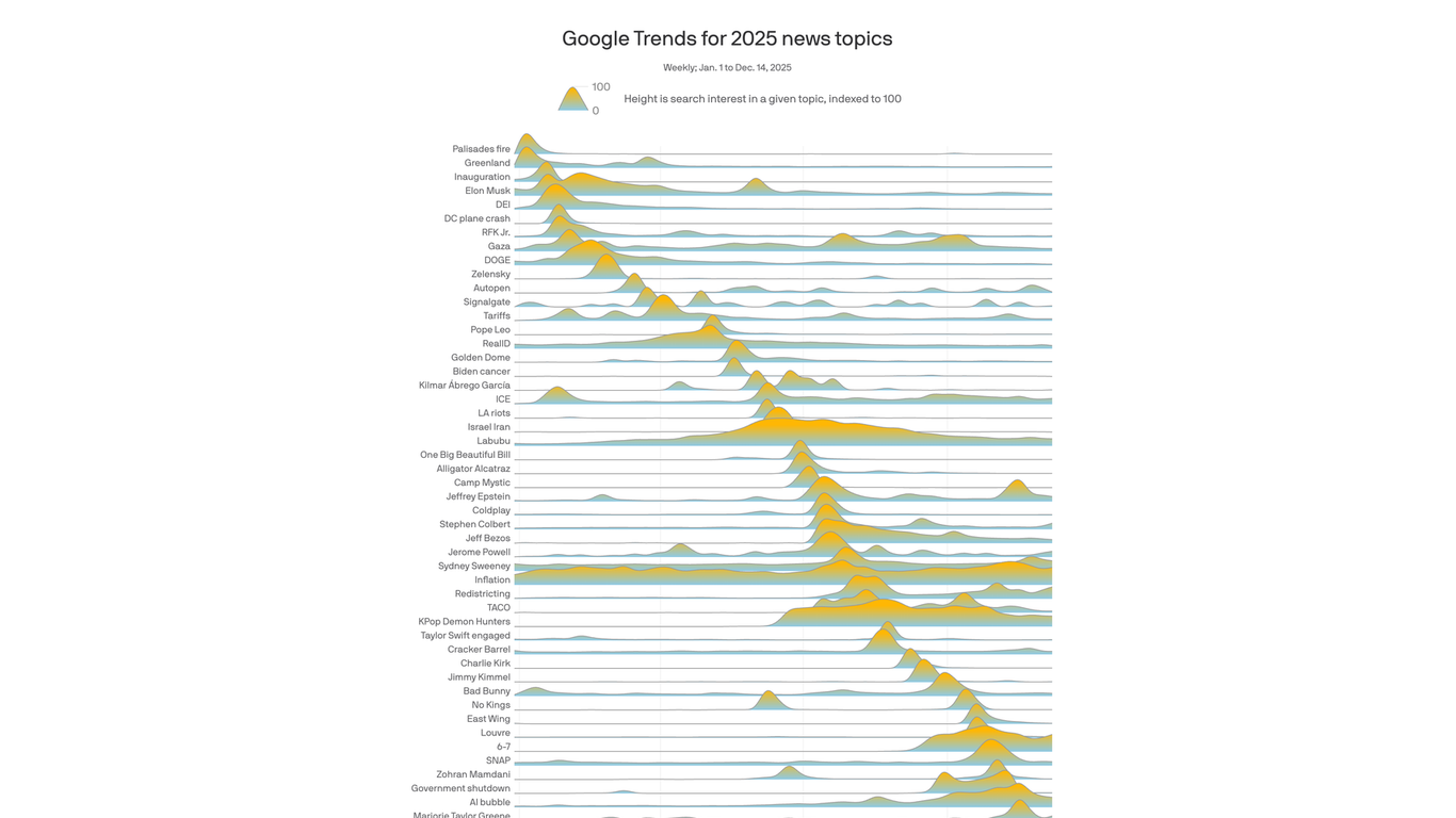 Tariffs, Taylor Swift and tragedy: These stories defined 2025
