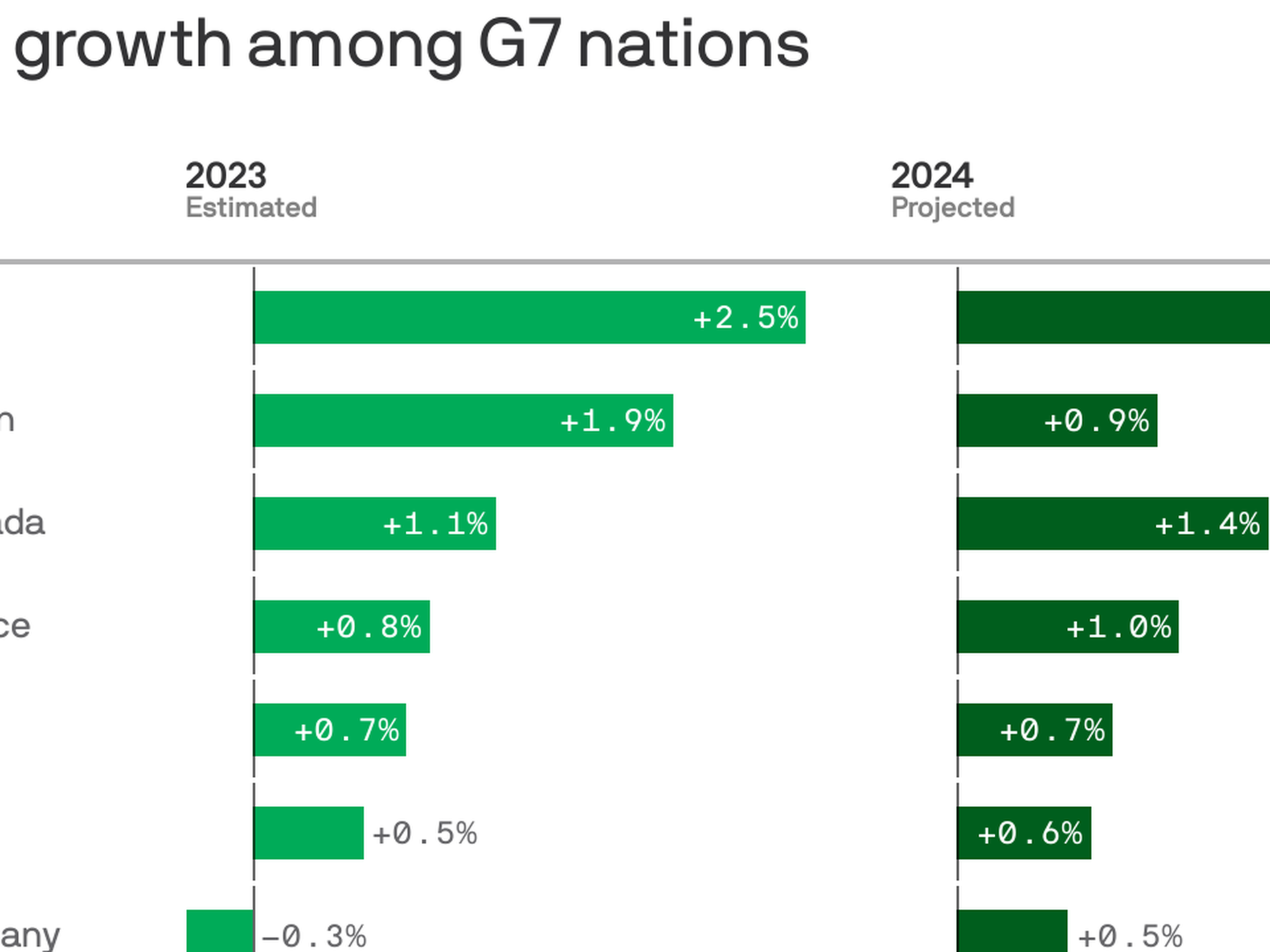 Chart: How Global GDP Has Evolved