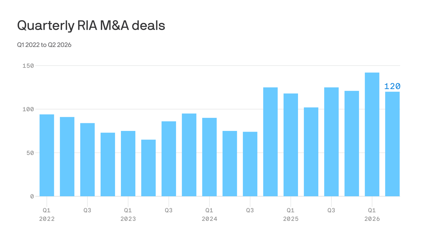 Inside private equity's RIA play