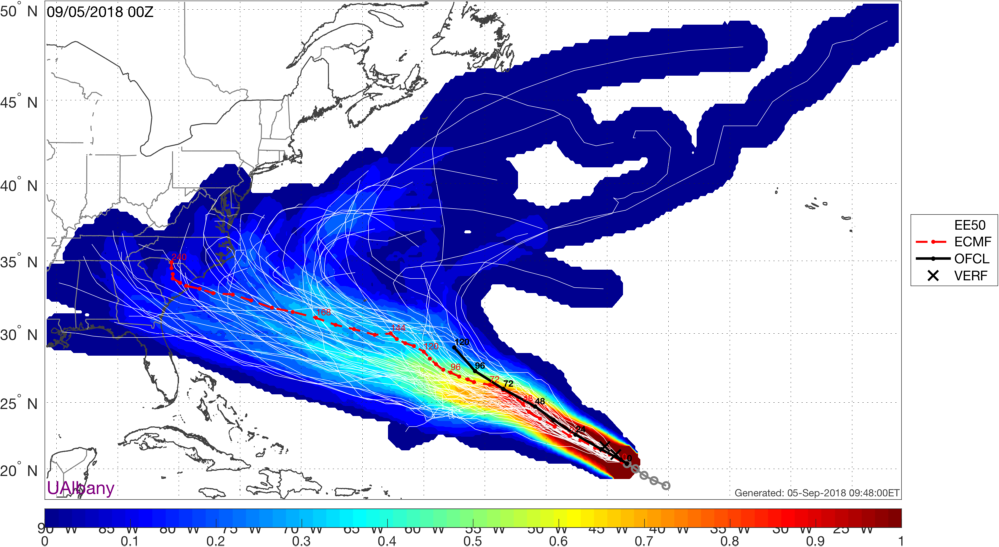 hurricane track model