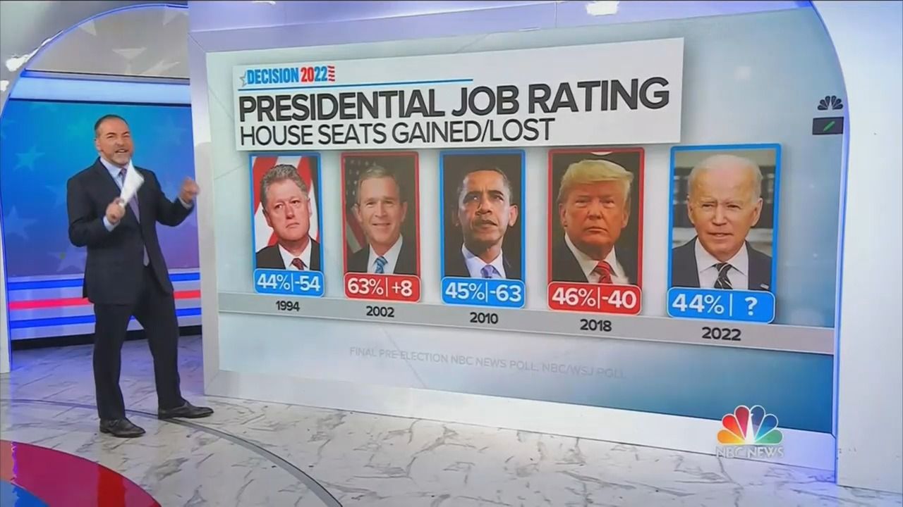 Graphic showing presidential approval rating and number of House seats won or lost