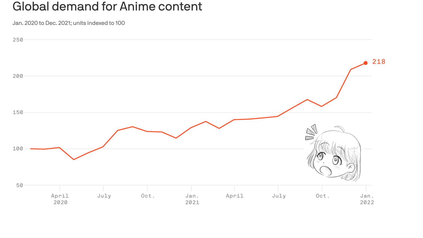 2019 Anime, Seasonal Chart