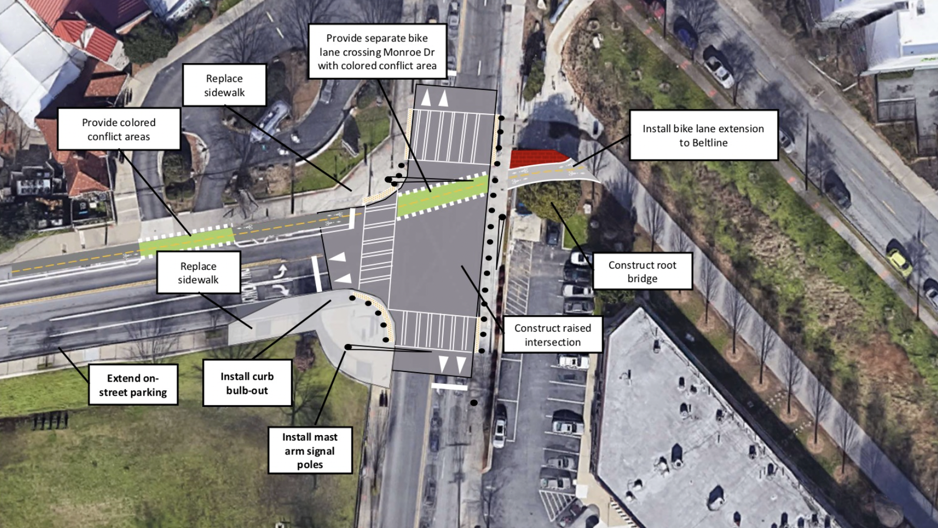 An aerial rendering of the proposed redesign of 10th Street and Monroe Drive, including a bike lane crossing the street and raised intersection