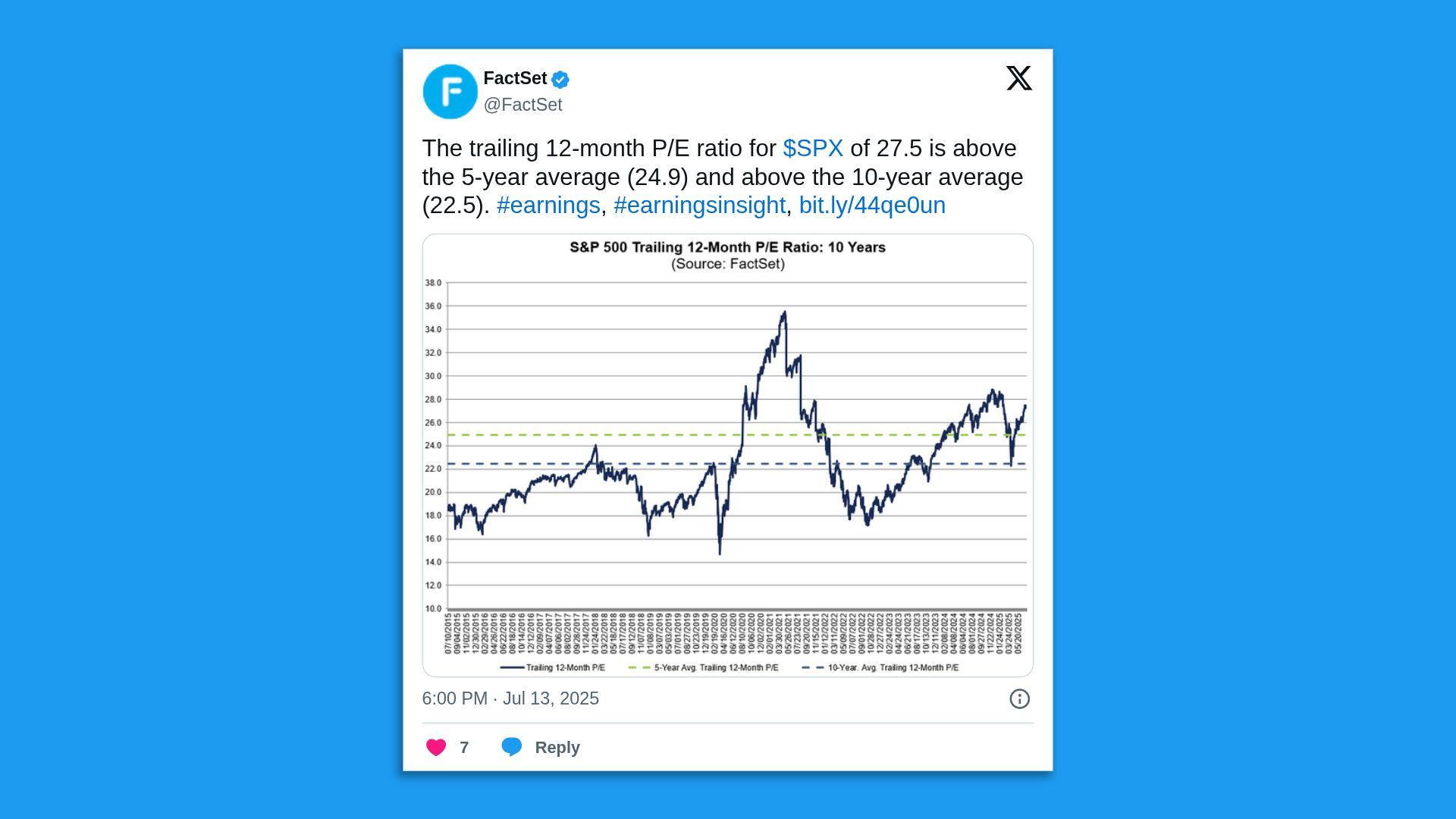 Screenshot: <a href='https://x.com/FactSet/status/1944517243431227535'>@FactSet</a>/X