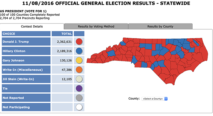 2016 NC map presidential race