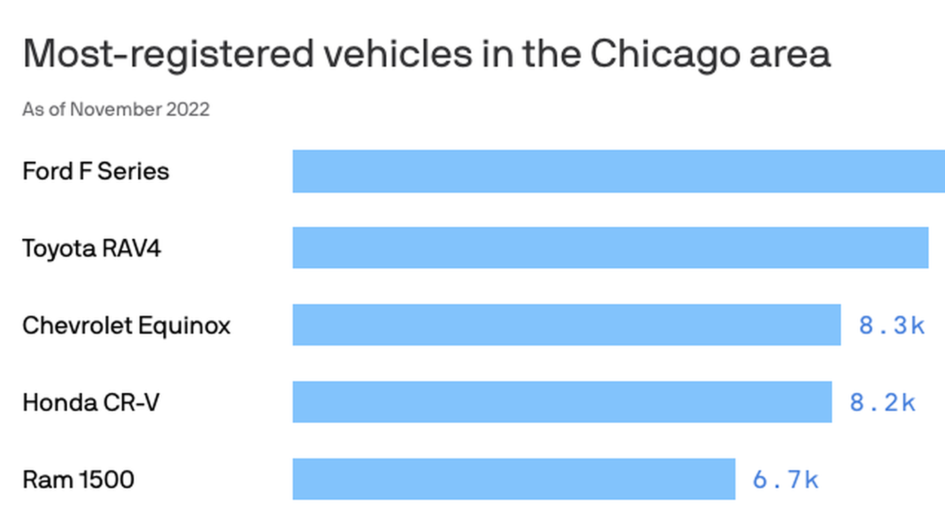 Chicago's weed rankings are a buzzkill - Axios Chicago