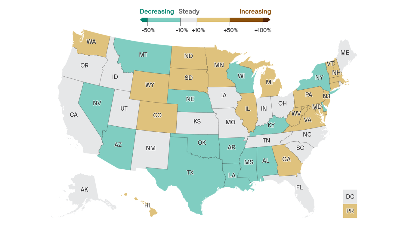 Coronavirus cases increase in 19 states, hold steady nationwide