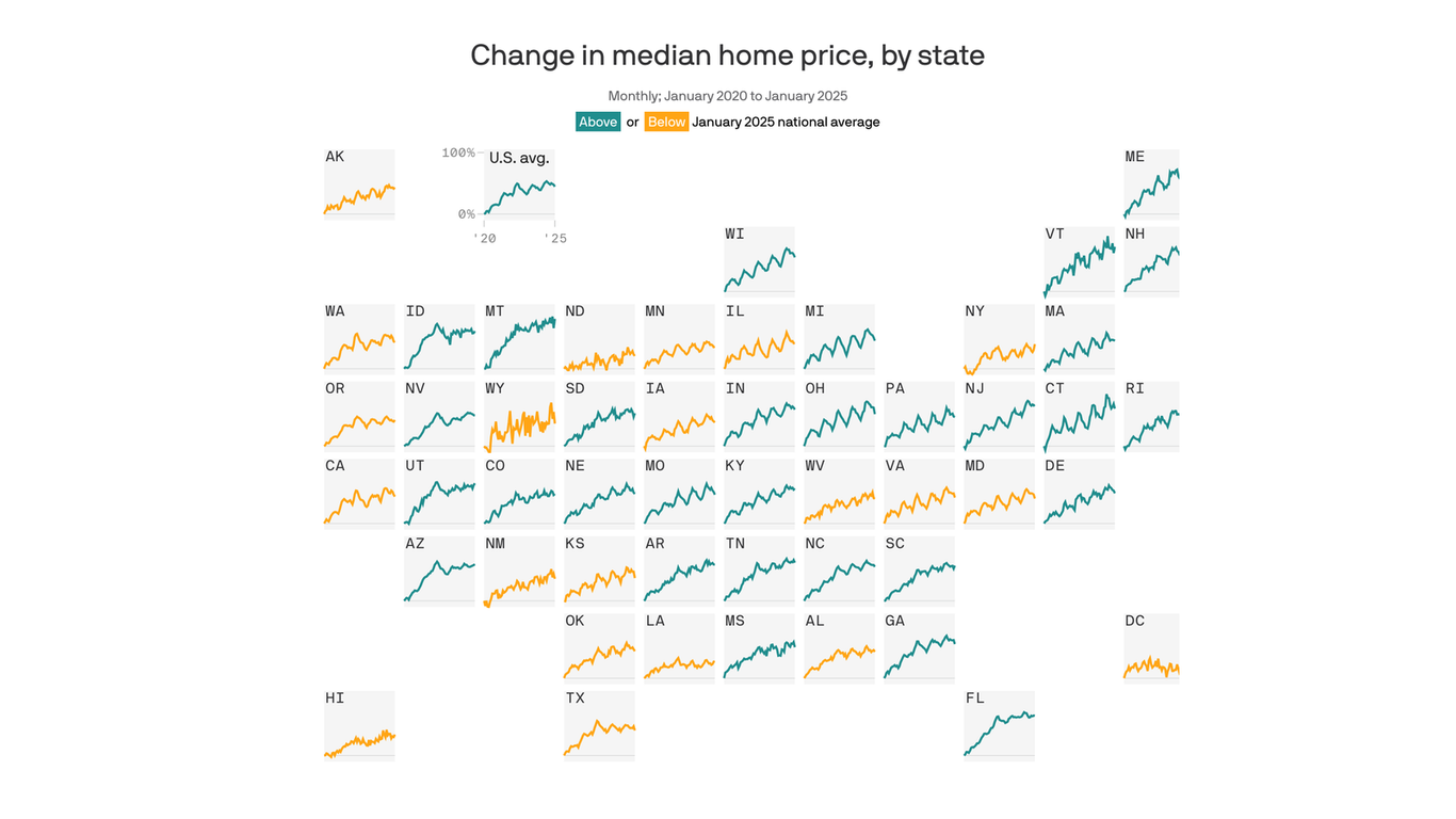 how-the-pandemic-transformed-the-richmond-housing-market-in-5-years