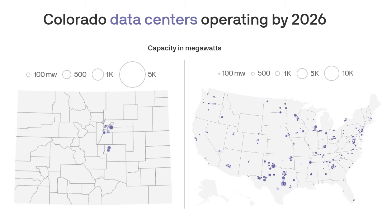Maps of Colorado and the United States show the expected locations of data centers by the end of 2026 and the locations of proposed data centers in future years.