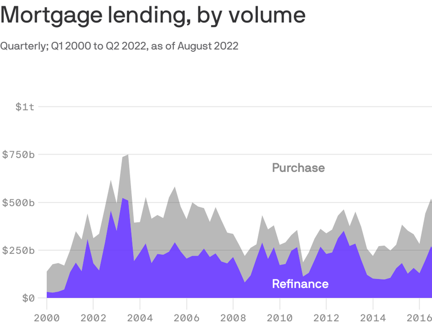 Mortgage lenders float 'gimmicky' programs during down times