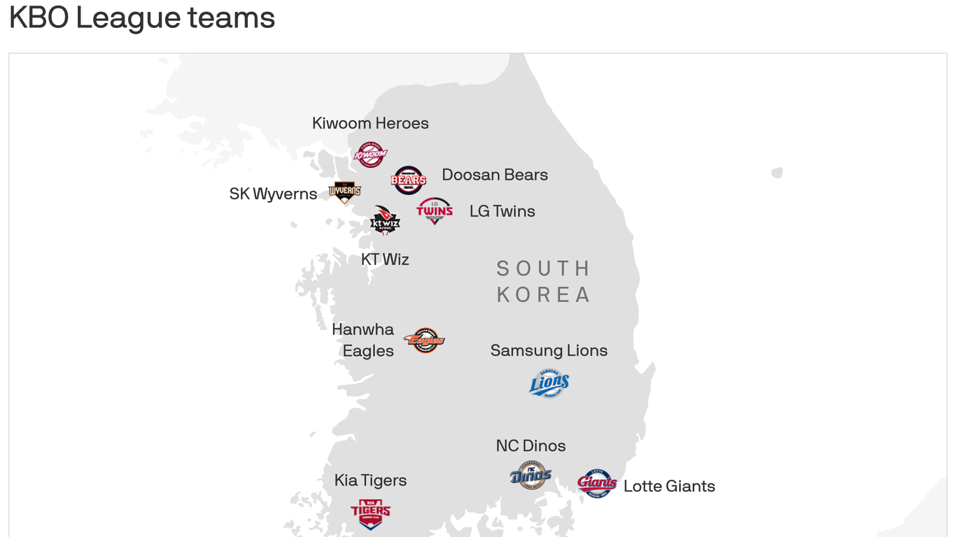 Getting to know the Korea Baseball Organization