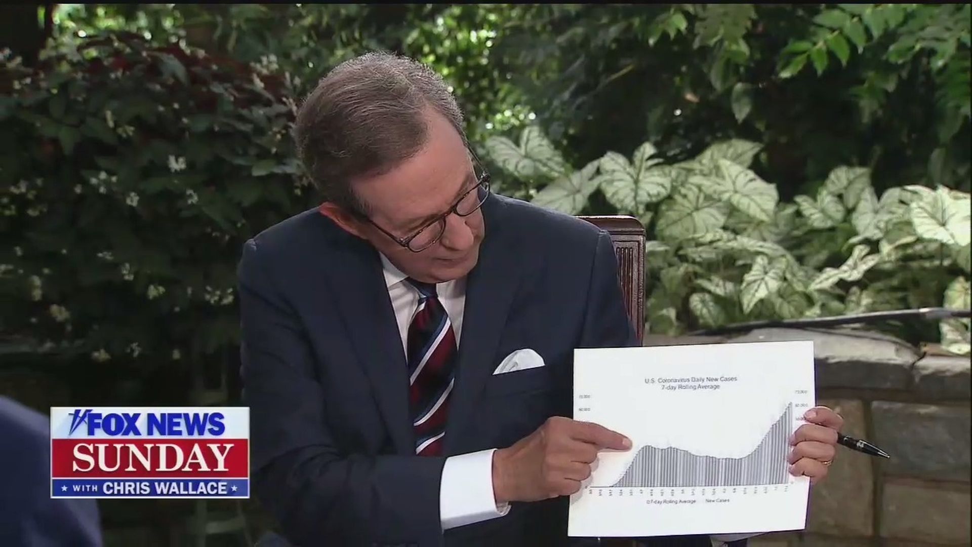Photo of Chris Wallace holding up a chart showing U.S. coronavirus cases