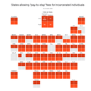Exclusive: Most states allow jails and prisons to charge inmates for own incarceration