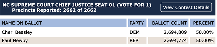 Beasley-Newby race Sunday November 15