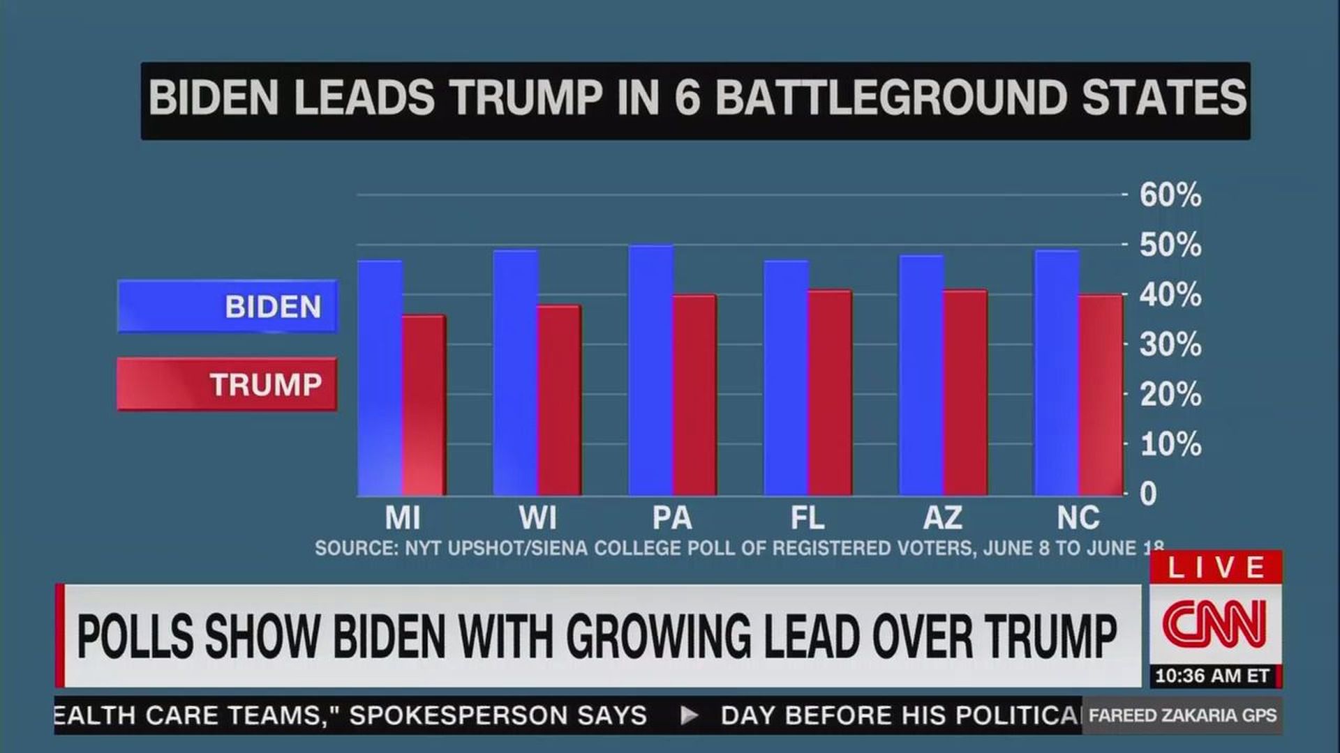 Chart of polls Biden vs Trump
