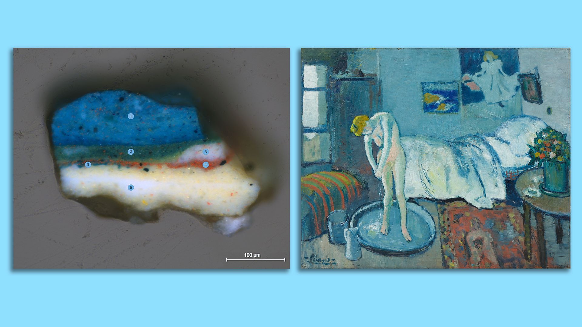 Photo of Picasso's The Blue Room and a close up image of the layers of a paint sample taken from the painting