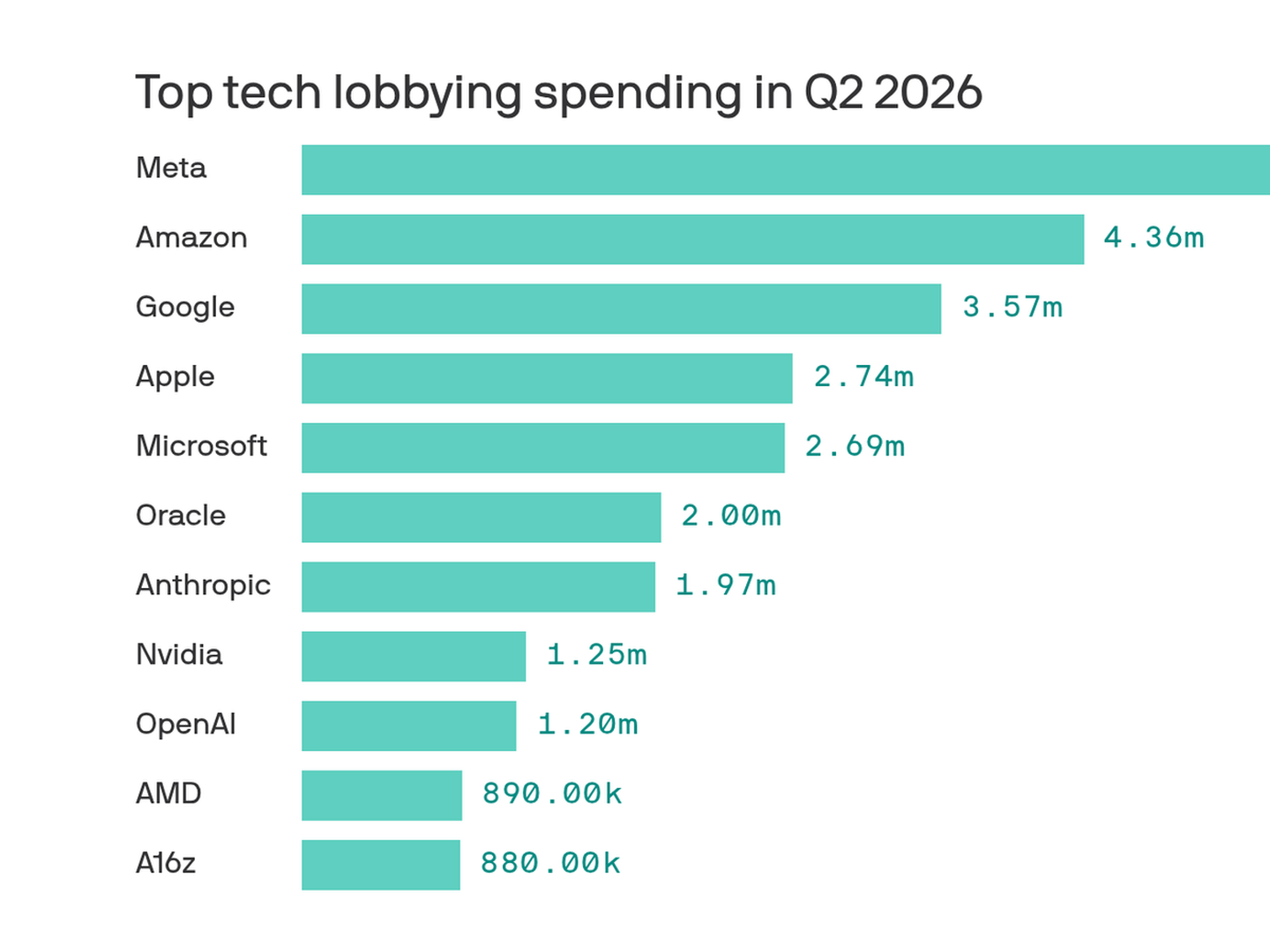 Anthropic’s Lobbying Push on AI Policy