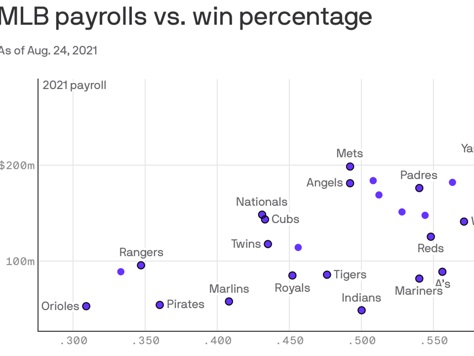 MLB Winning Percentage Breakdown: Which Statistics Help Teams Win