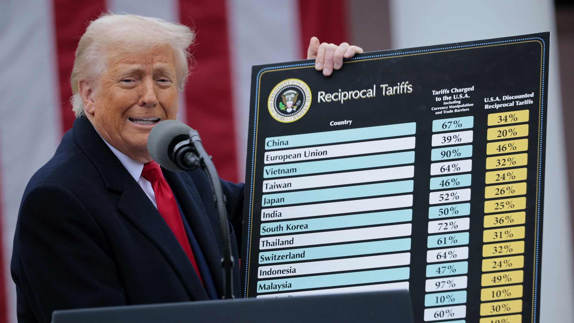 President Trump holding up a list of tariffs.