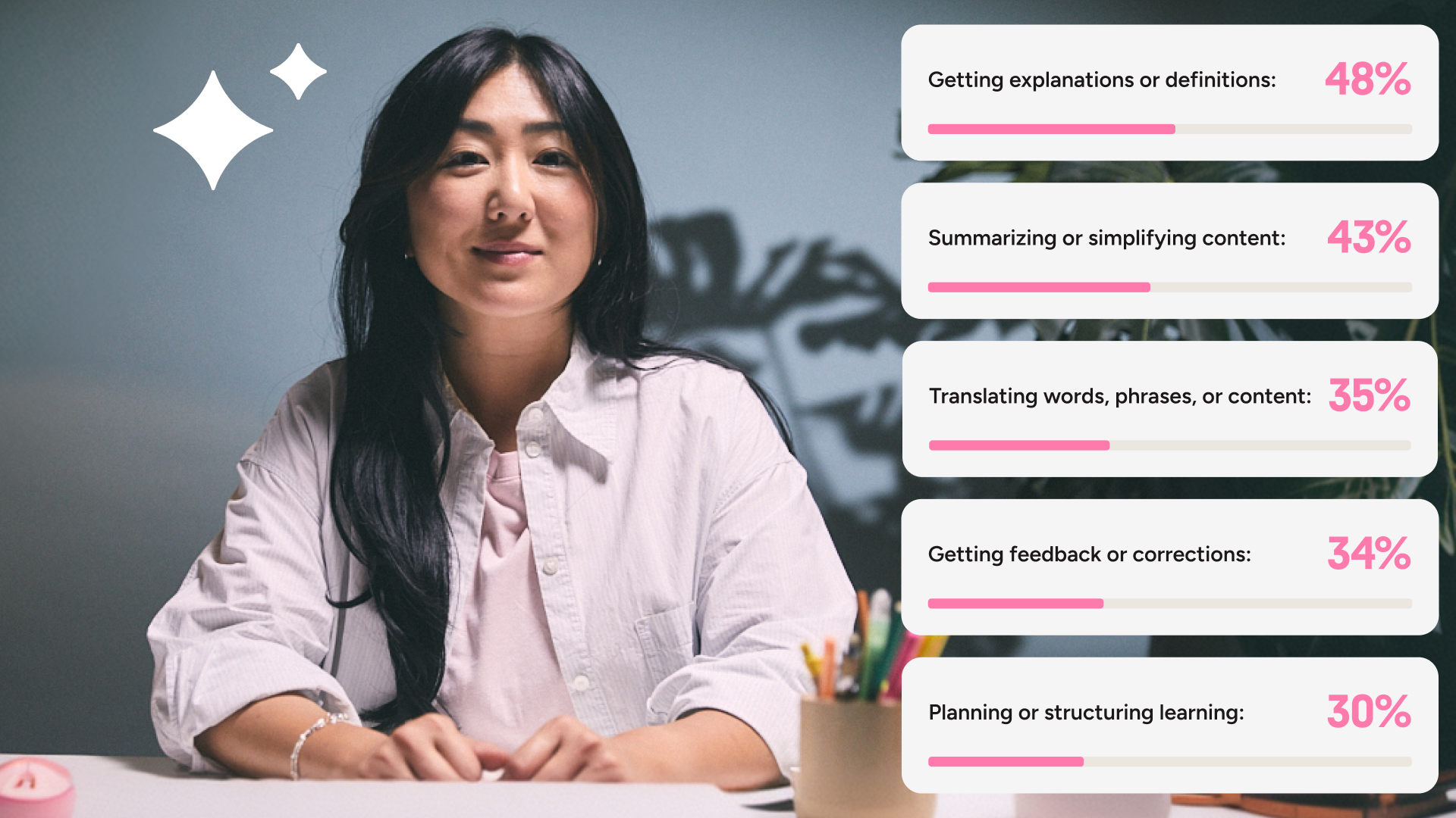 A woman sits at a desk in a pale pink shirt, smiling. White star icons float on the left. On the right, rounded panels show progress bars and pink percentages for tasks.