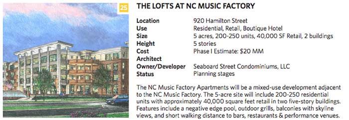 lofts-nc-music-factory-plan