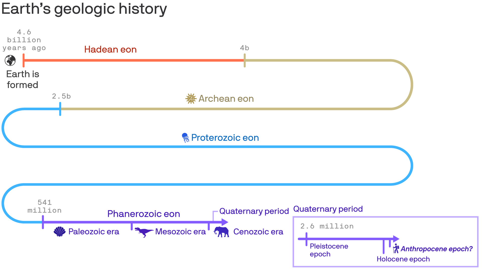 Epoch Definition epoch-definition