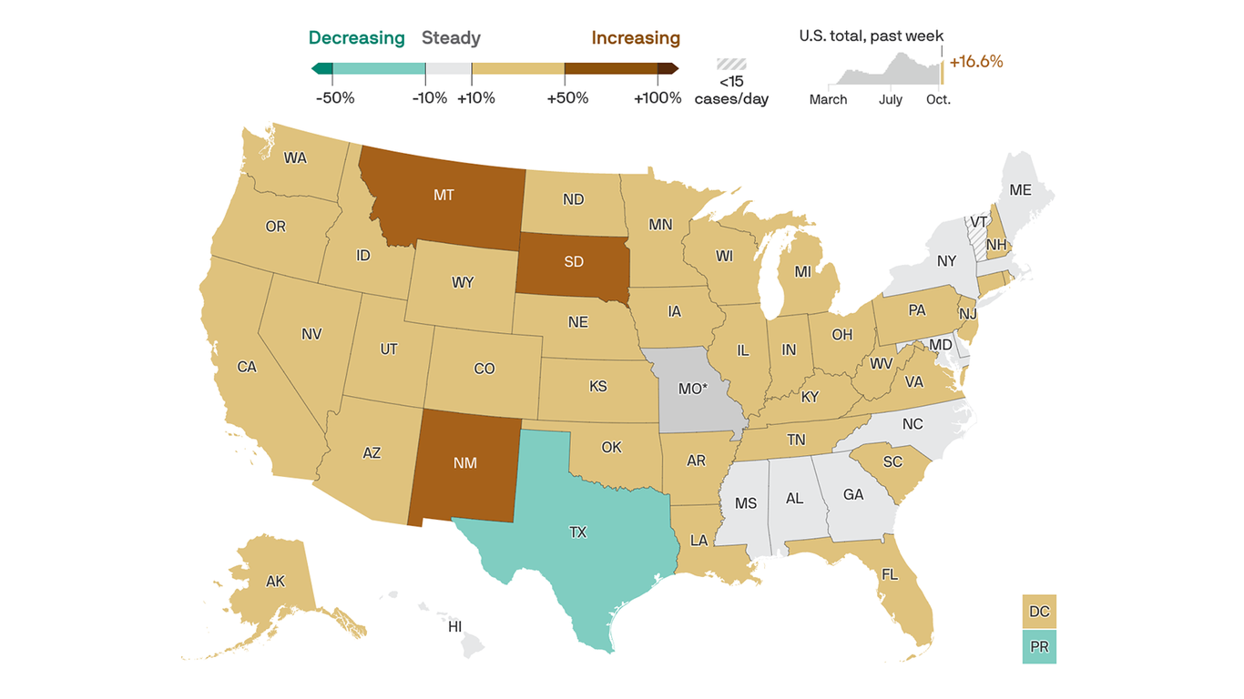 Coronavirus Cases Are Increasing In 38 States And D.c.