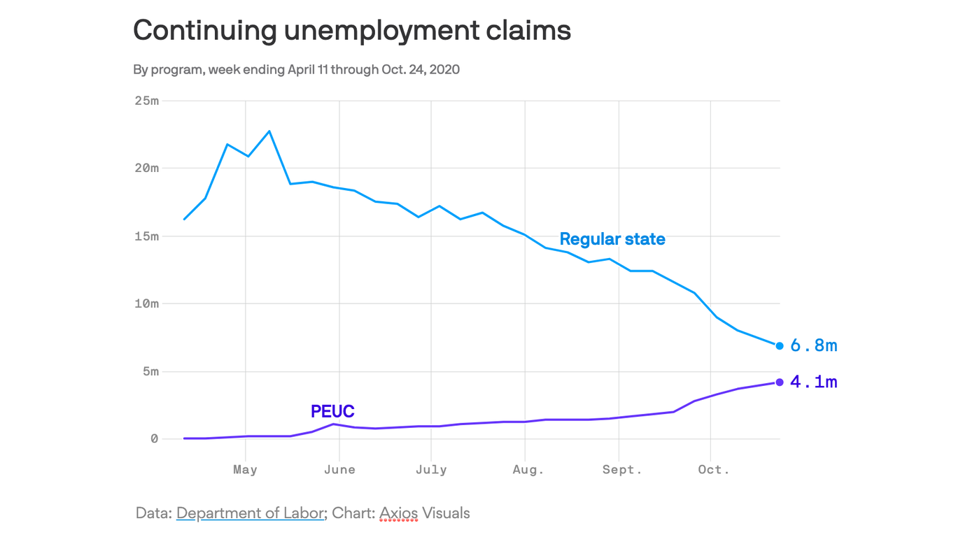 Regular State Unemployment Programs Are Expiring For Many Americans 4717