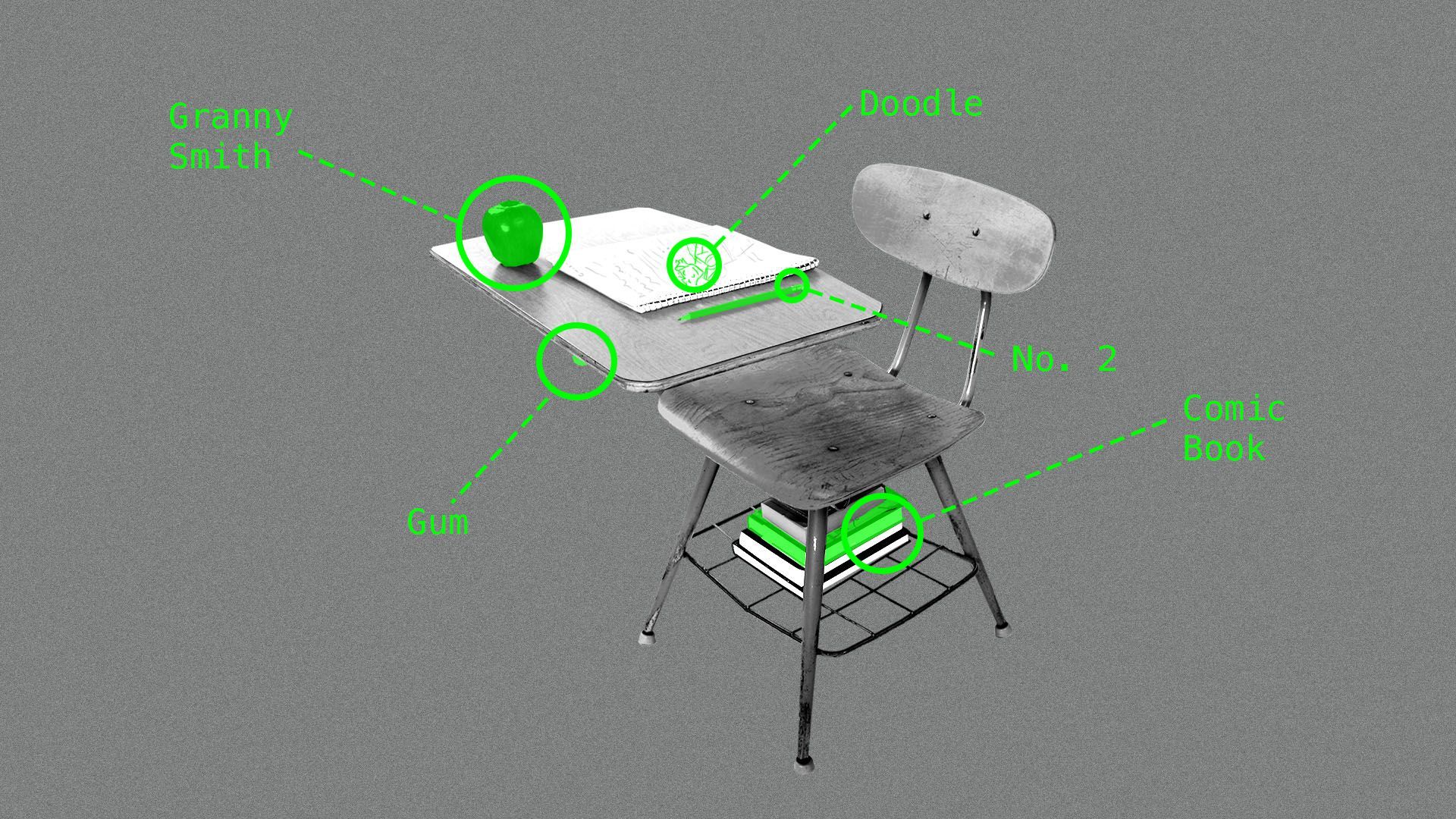 Illustration of a school desk with items highlighted and annotated in green