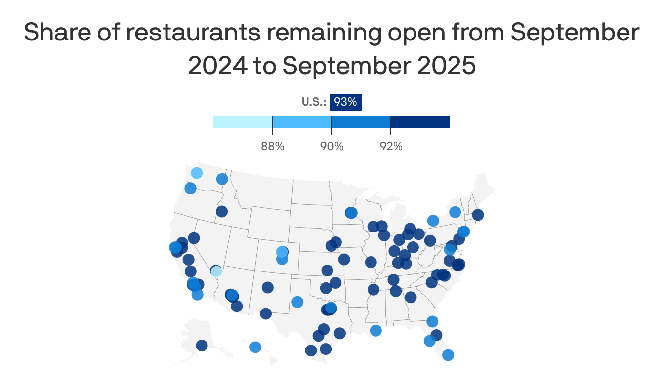 axios.com - Annalise Frank - Detroit's restaurant resilience beats national rate