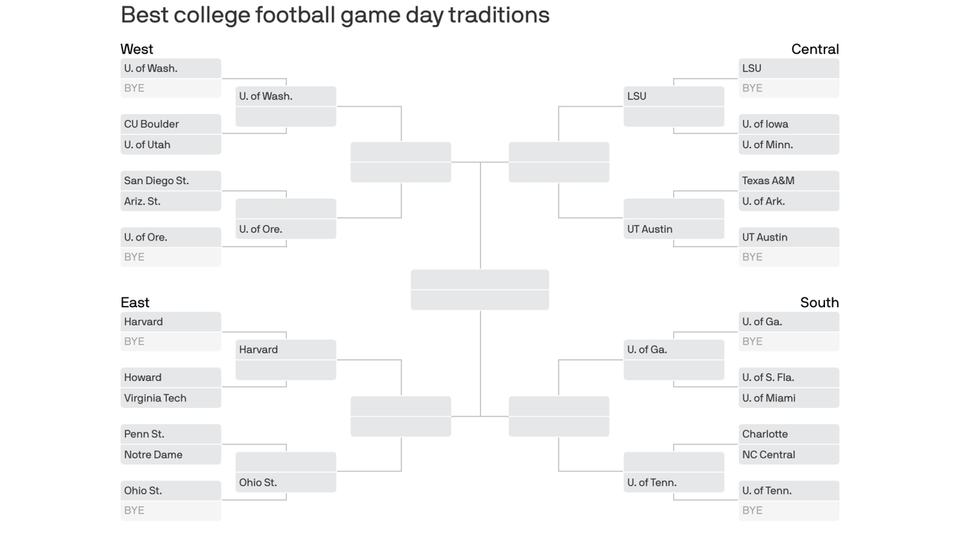 Vote For Notre Dame In Axios Local s College Football Tradition Bracket the-five-most-profitable-college-football-programs