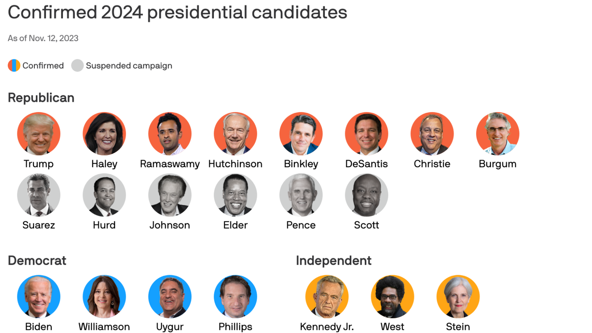 How voters feel about the 2024 candidates so far