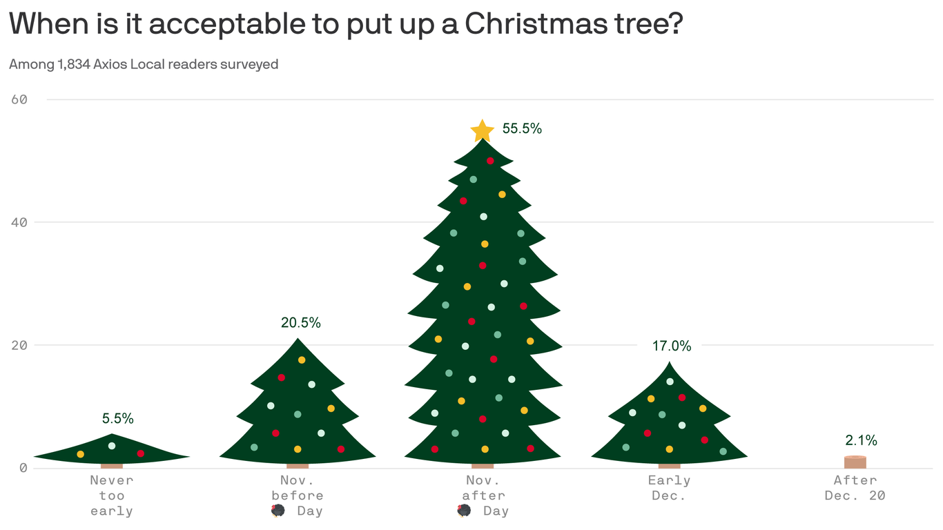 when-should-you-put-up-your-christmas-tree-parade