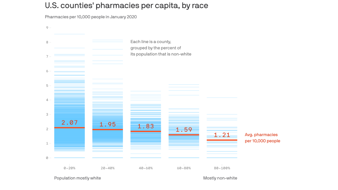 Communities of color at risk of coronavirus vaccine disparities