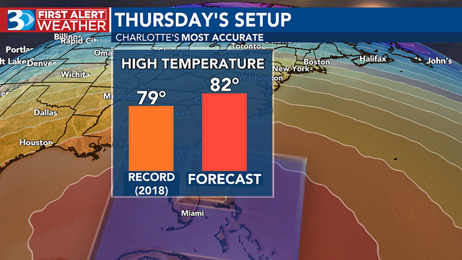 February weather graphic