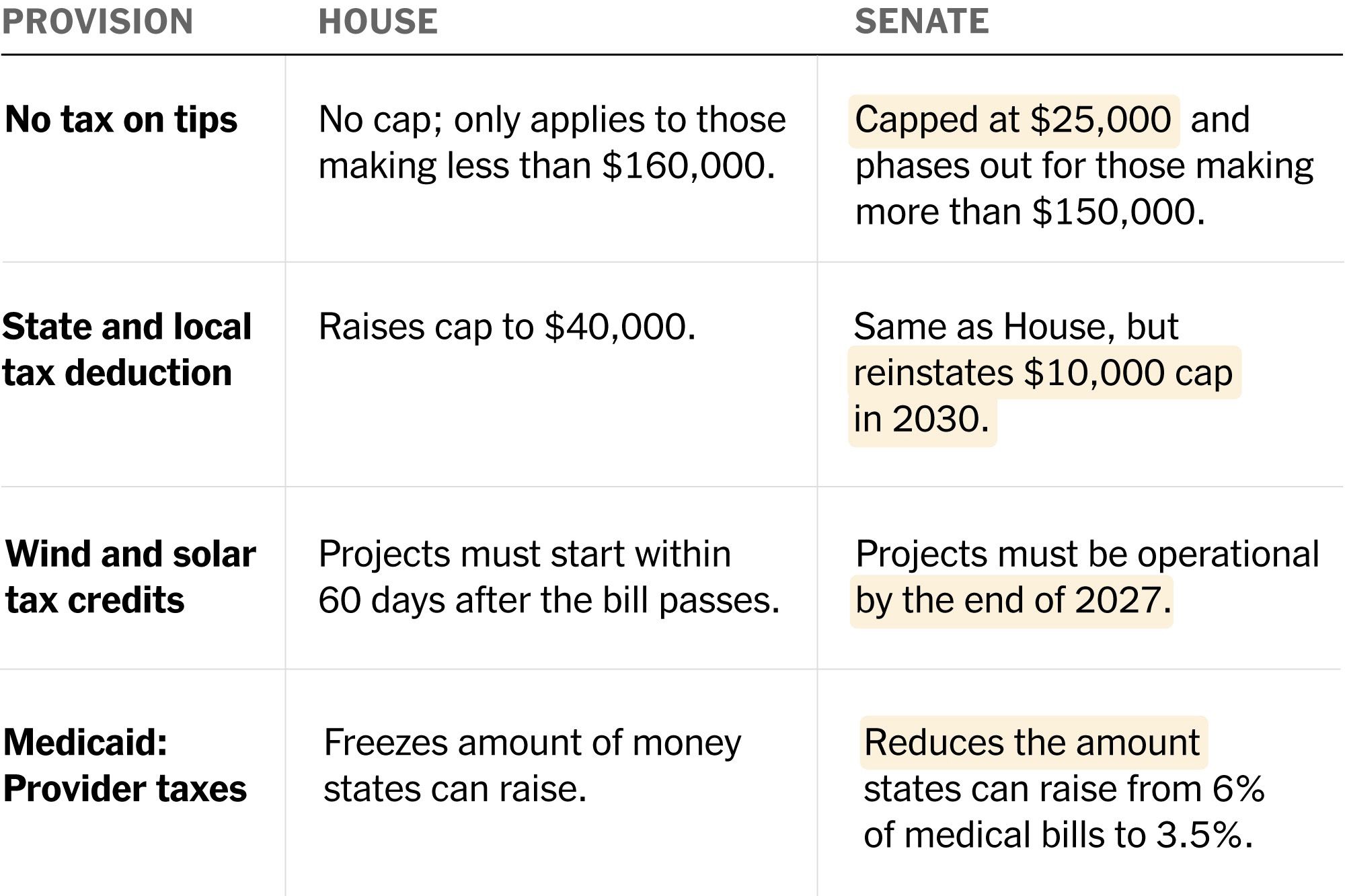 Chart: The New York Times