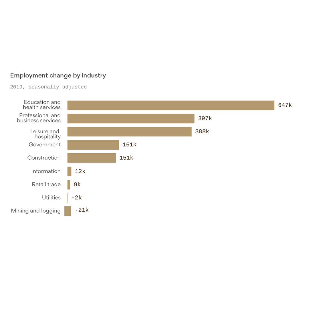 Economy Business Jobs Axios