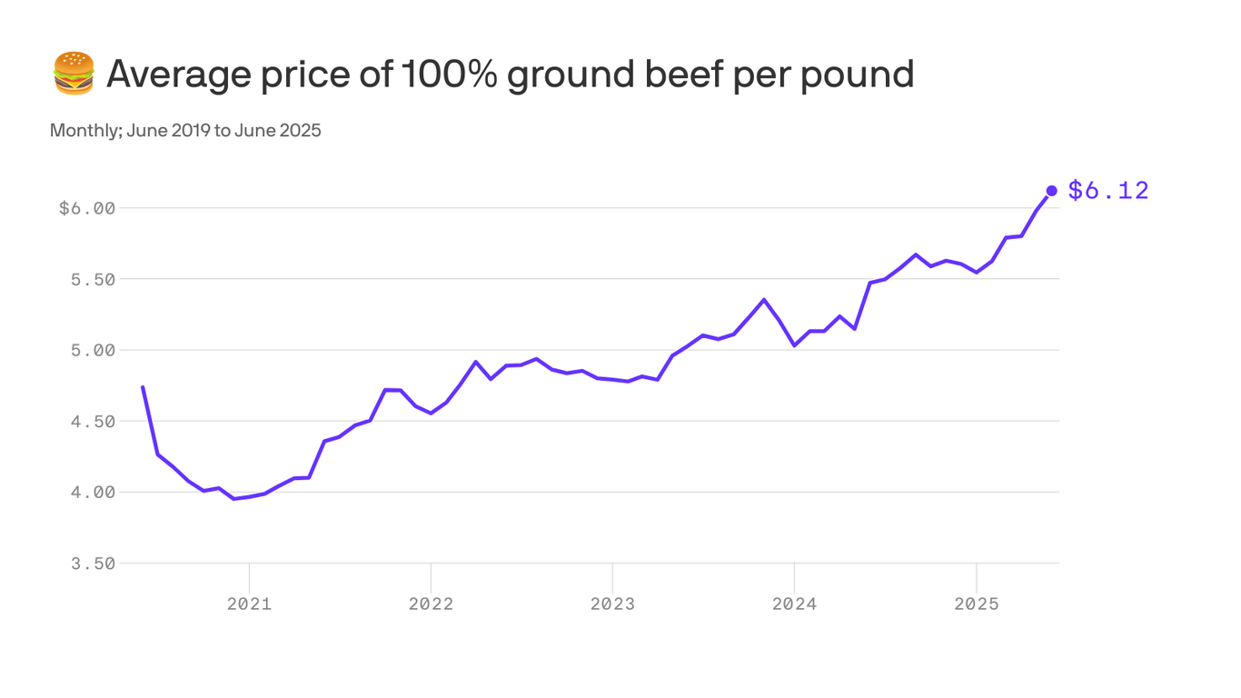 why-your-grocery-bill-in-virginia-might-keep-climbing-axios-richmond