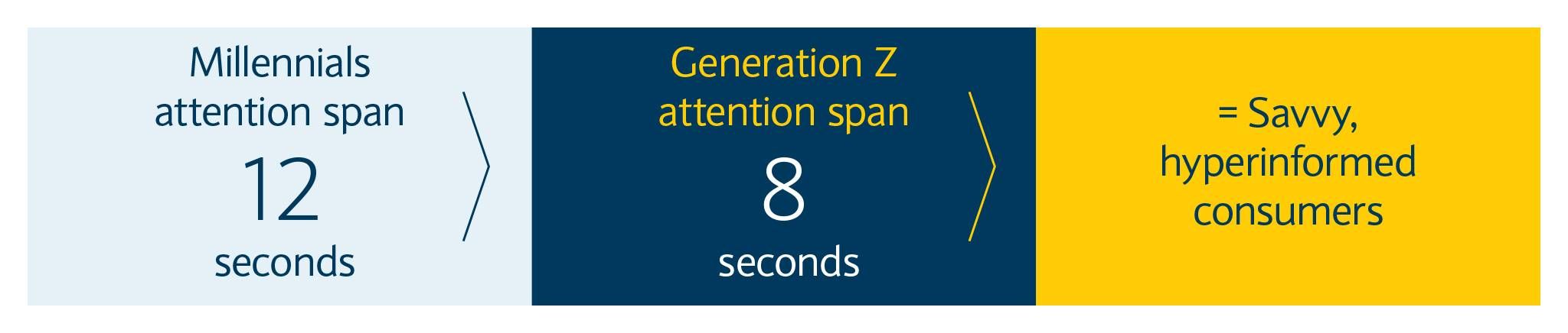 Barclays Gen Z infographic
