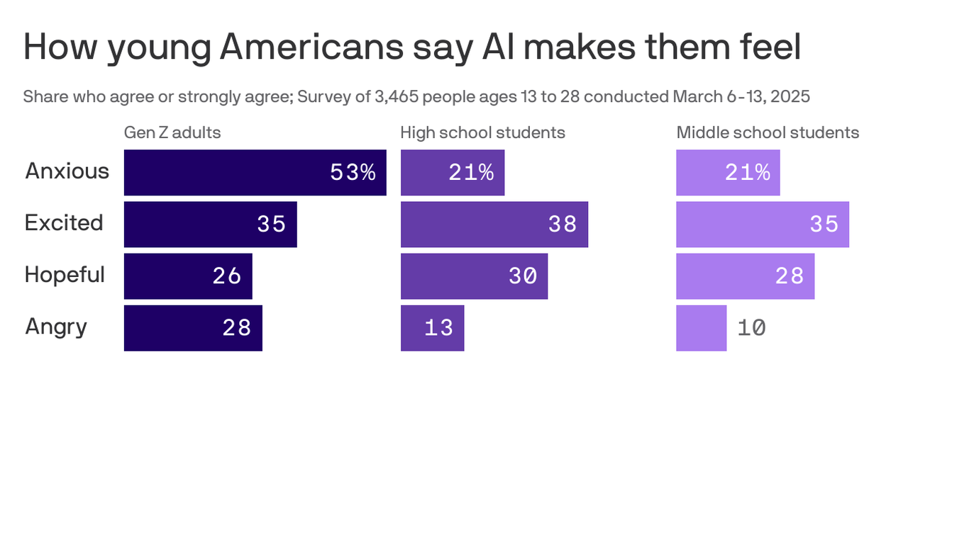 Experts Warn AI's Power Depends on Human Control