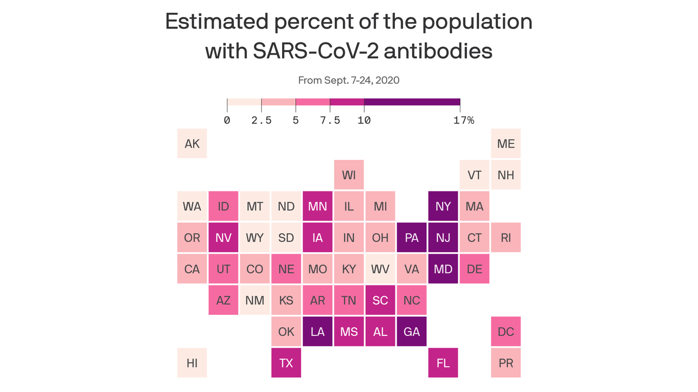 Most Americans are still vulnerable to the coronavirus