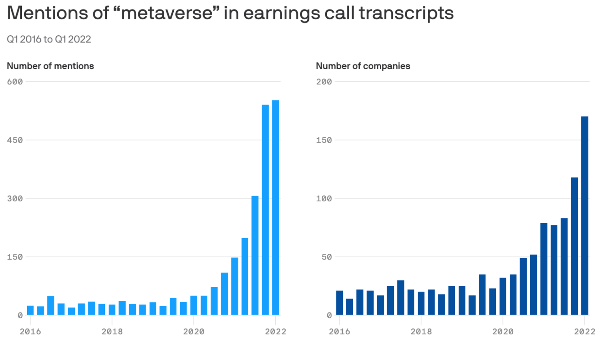 Here's What Execs Are Saying About the 'Metaverse' in Earnings Calls