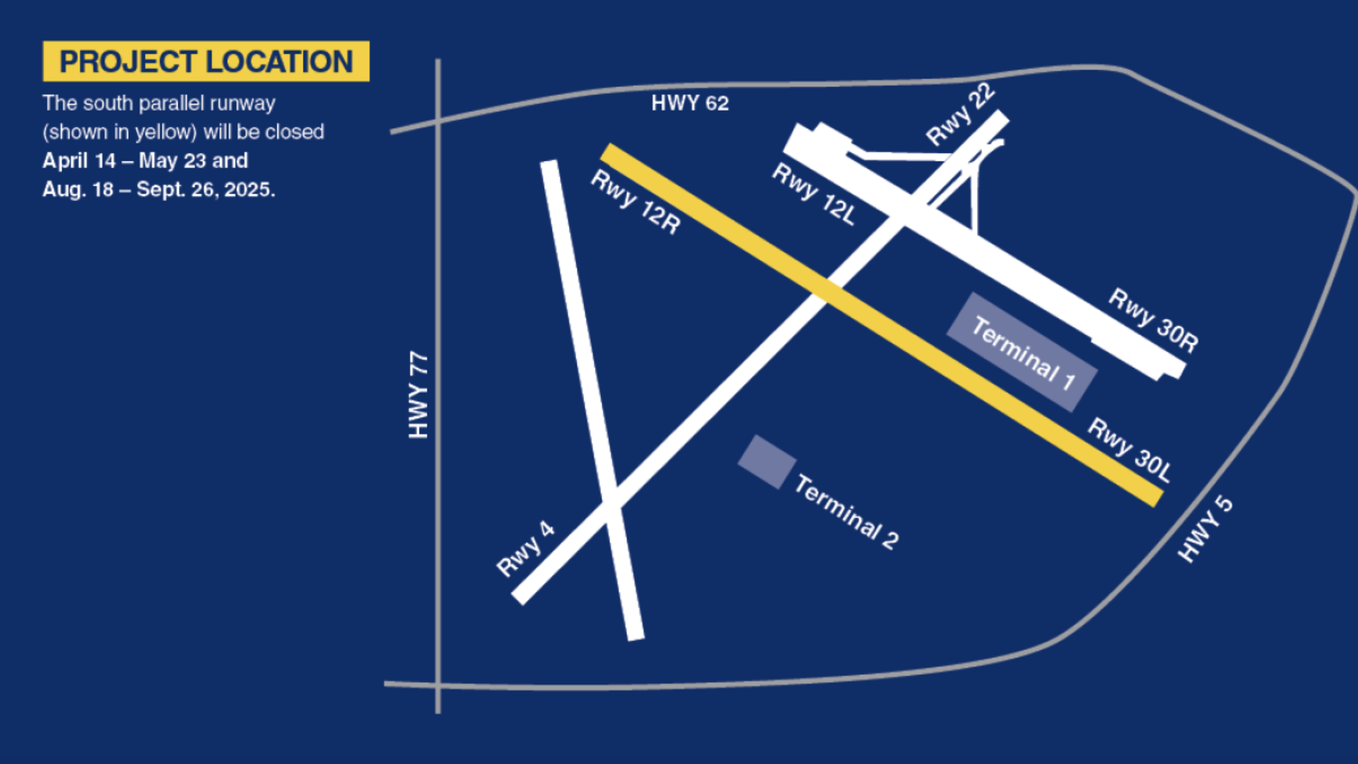 Airport map showing runways and terminals. South parallel runway Rwy 12R/30L marked in yellow will close April 14–May 23 and Aug 18–Sept 26, 2025. Terminals 1 and 2 and highways labeled.