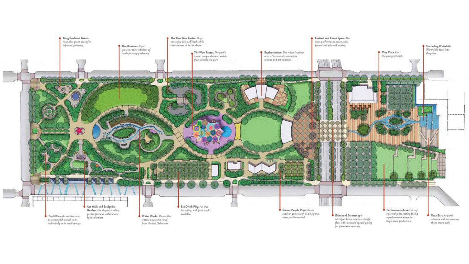 A rendering of a "central park" of Dallas