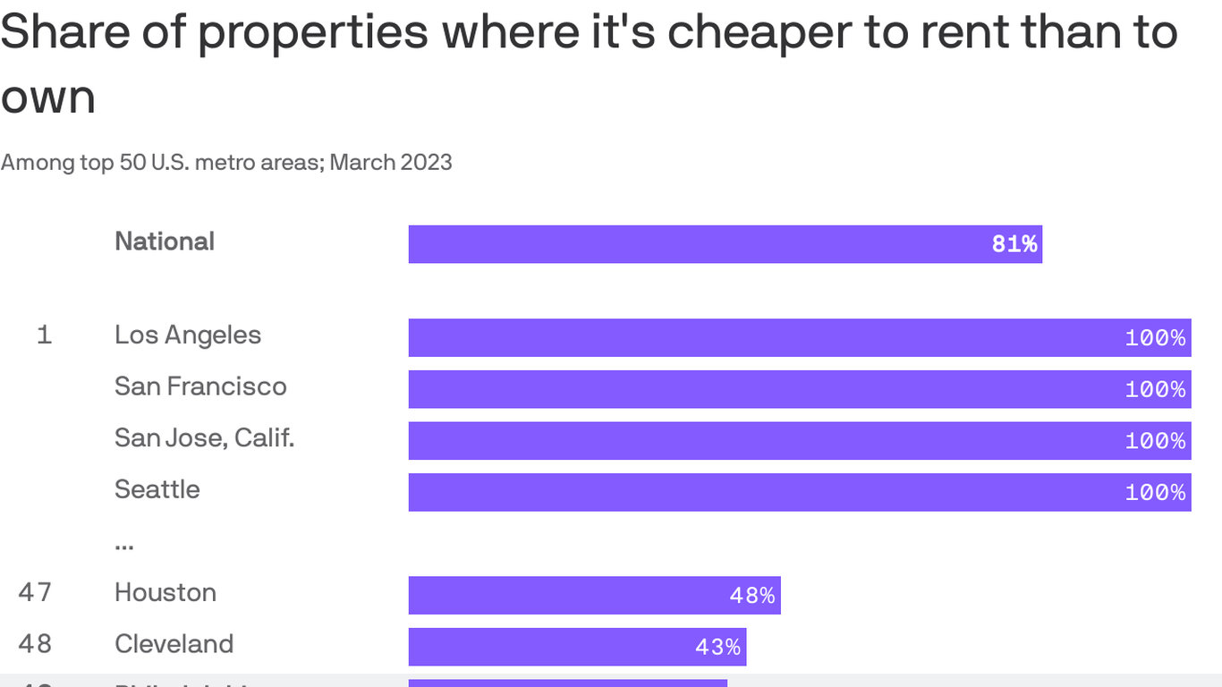 is-it-better-to-buy-or-rent-in-philadelphia-s-real-estate-market