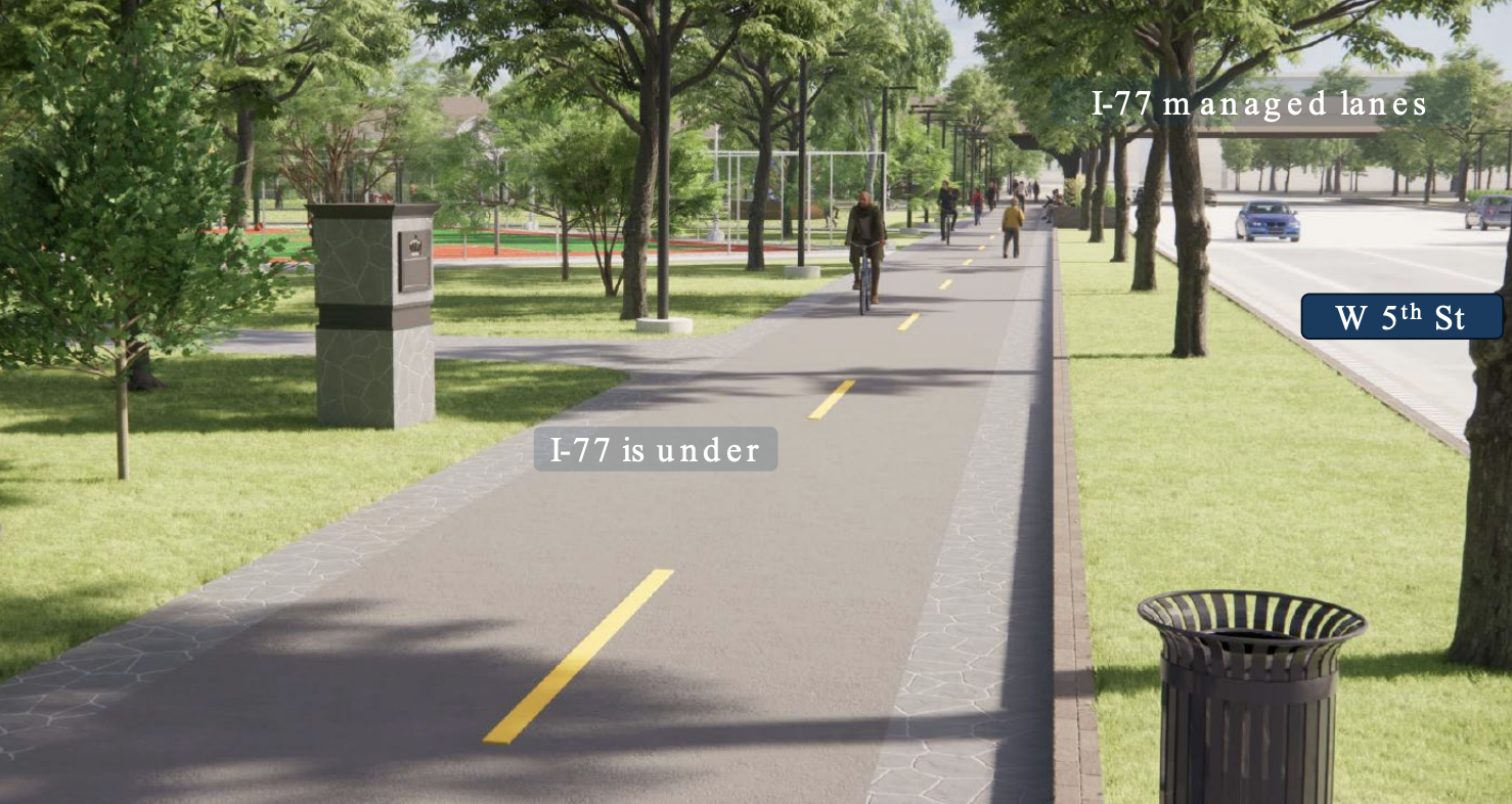 Tree-lined city park path with a dedicated bike lane and pedestrians ahead; a busy road runs to the right. Signs say "I-77 managed lanes" and "W 5th St" for orientation.