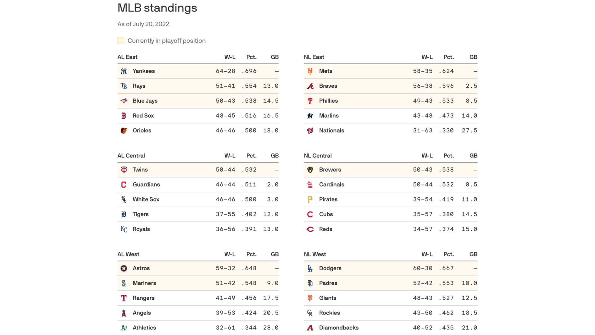 The Arizona Diamondbacks have a 1 chance of making the playoffs