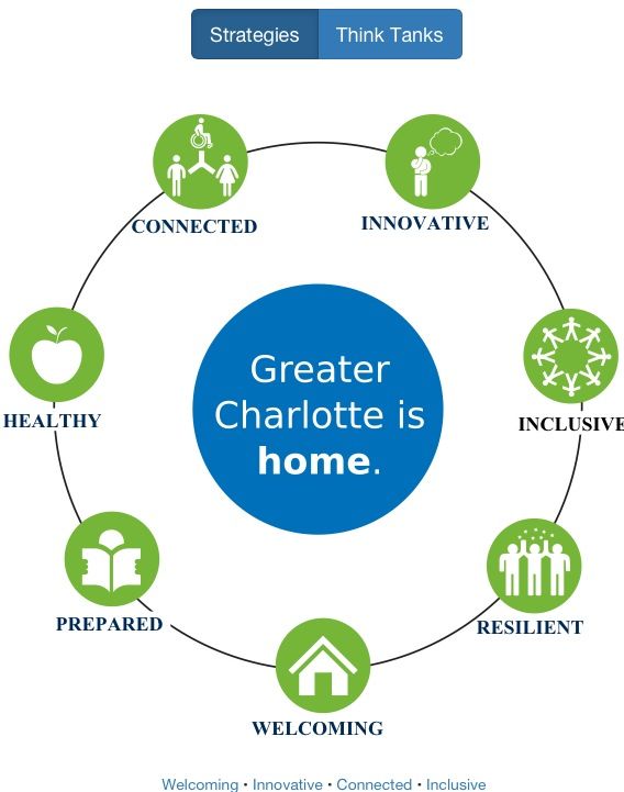 livable meck graphic