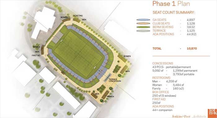 Image via Mecklenburg County