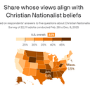 Where Christian nationalism is most dominant in U.S. states